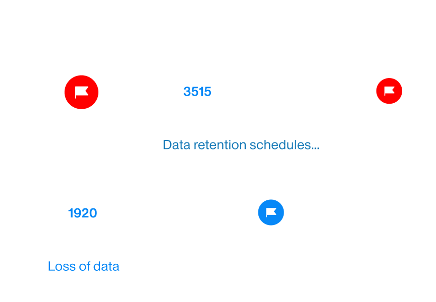User interface (UI) elements that show security incident records and their risk levels while next to an Aggregated Risk indicator.