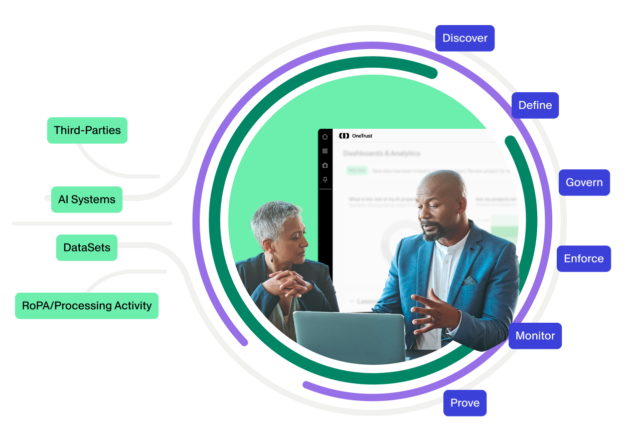 Two business professionals sit at a table in front of a laptop, engaged in a discussion about data and analytics. The central circular frame is surrounded by colored rings and interface labels related to governance and monitoring. Text callouts around the circle reference elements such as third-parties, AI systems, datasets, and processing activity. Additional labels highlight lifecycle actions including discover, define, govern, enforce, monitor, and prove. The overall design uses a modern, tech-focused visual style with teal and purple accents.