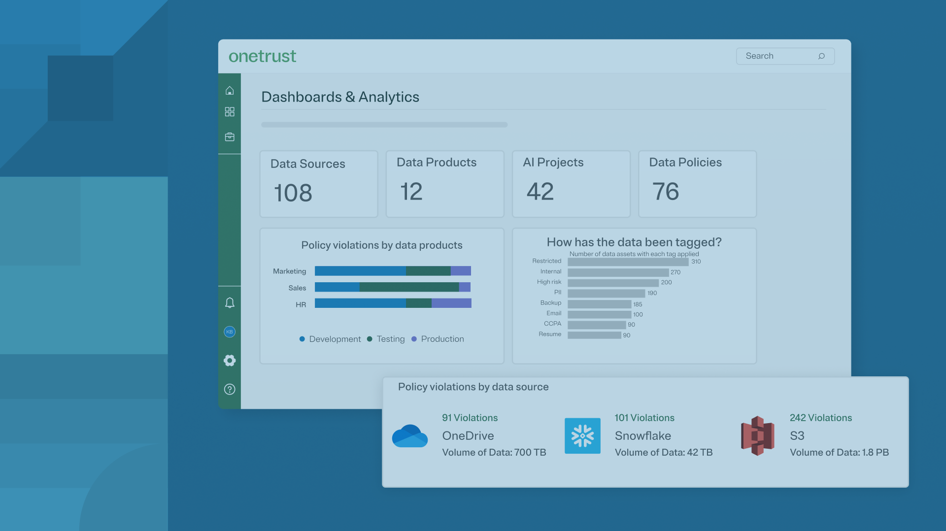 Data and AI governance dashboard in the onetrust platform
